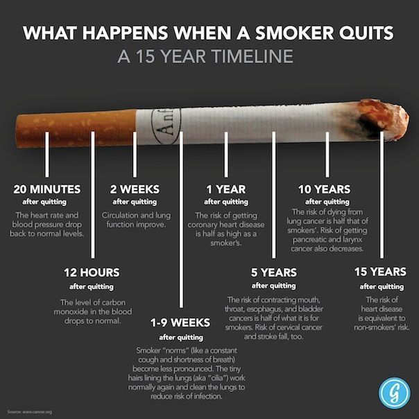 Benefits of Quitting Smoking