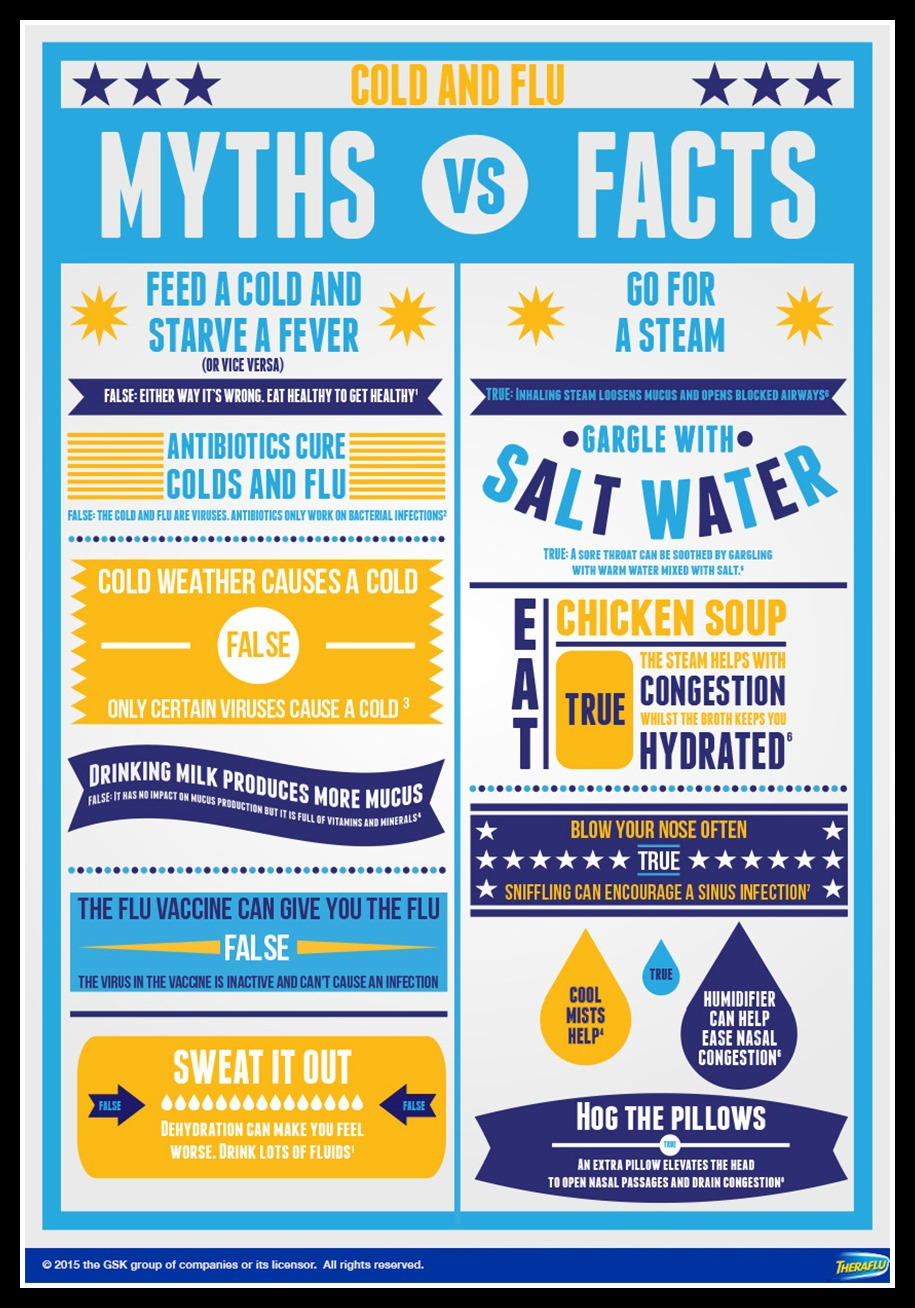 Cold and Flu Myths; Difference Between Cold and Flu' Camo Pants with Cape