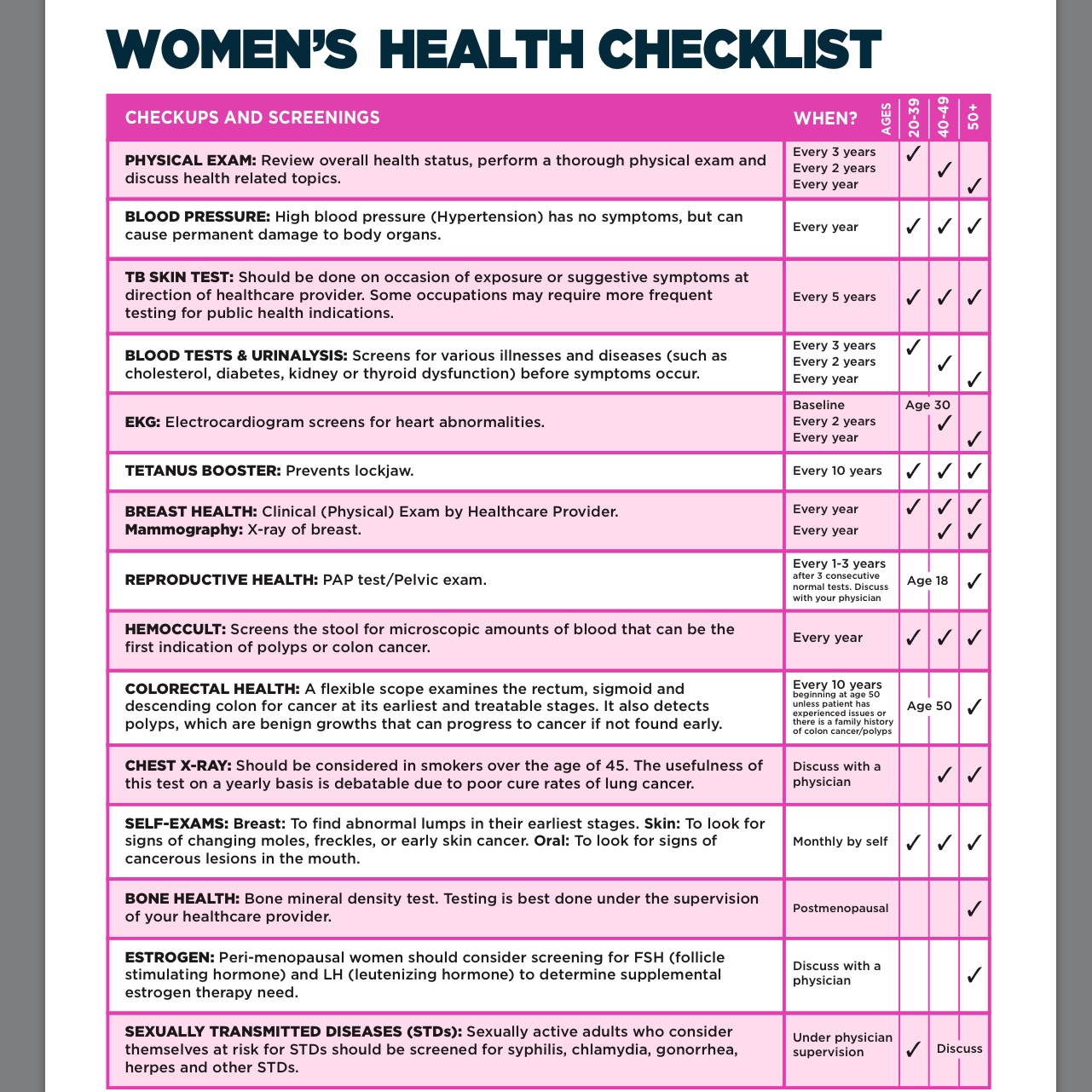 Women's Health Checklist