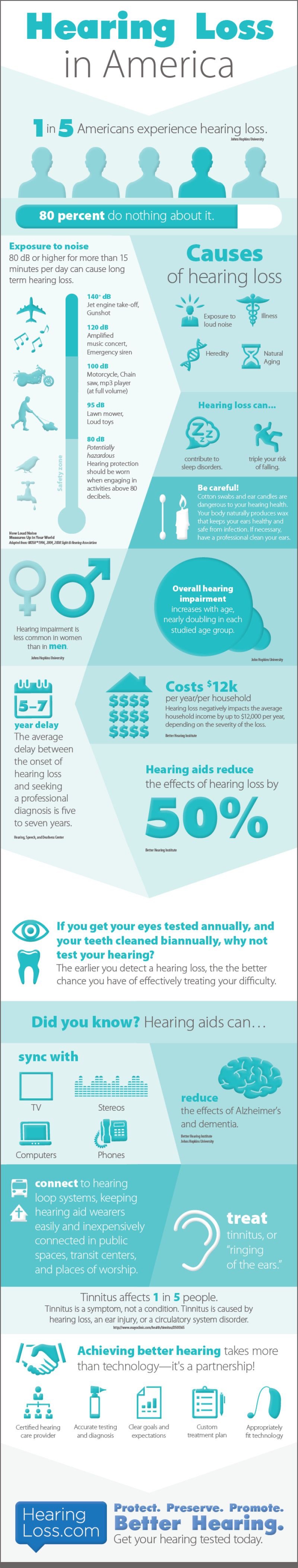 Hearing Loss;