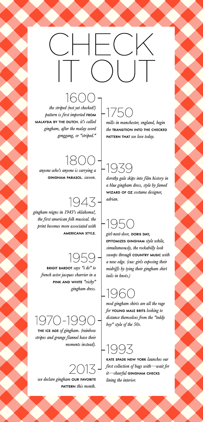 History of Gingham